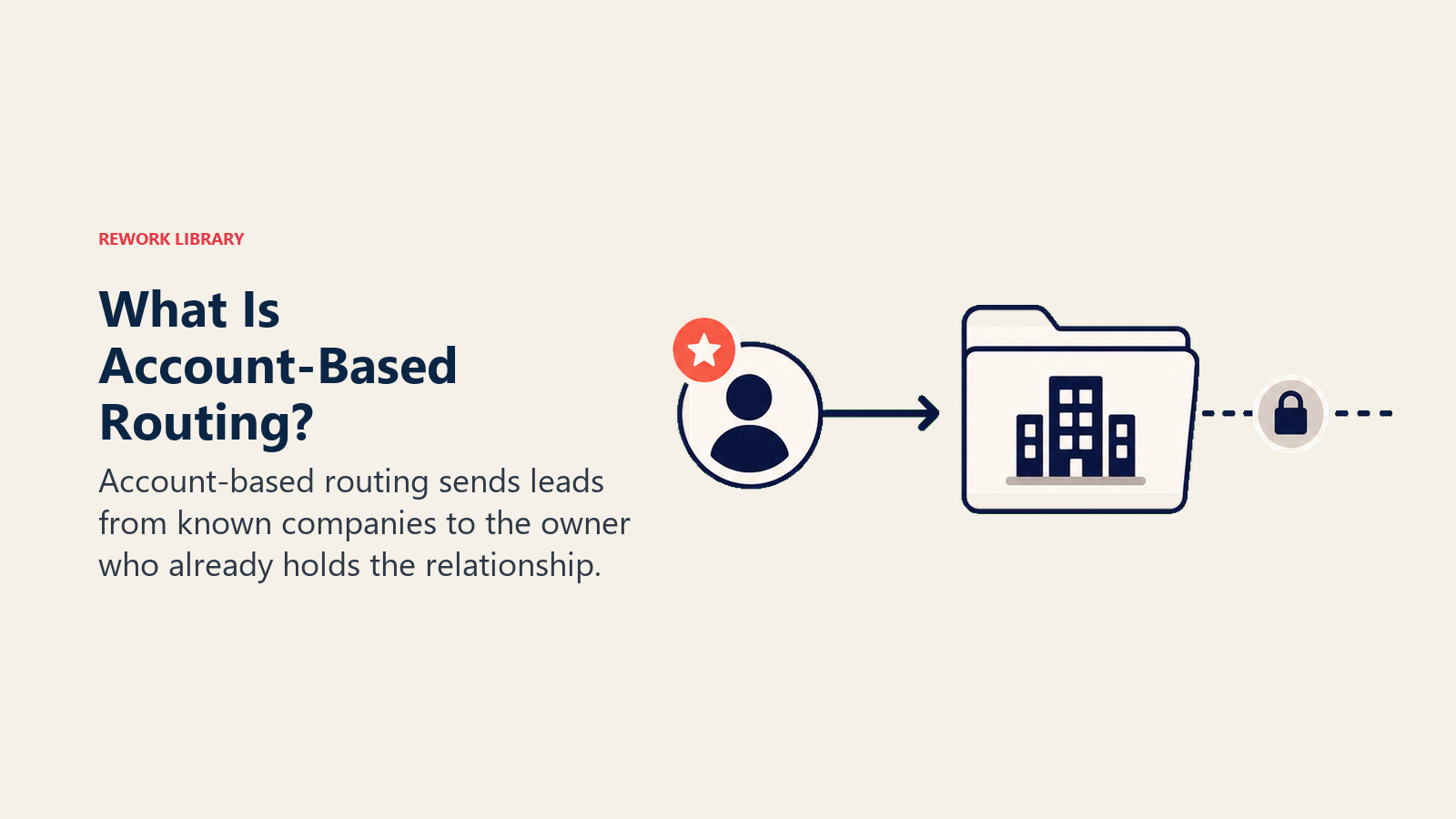 What Is Account-Based Routing?