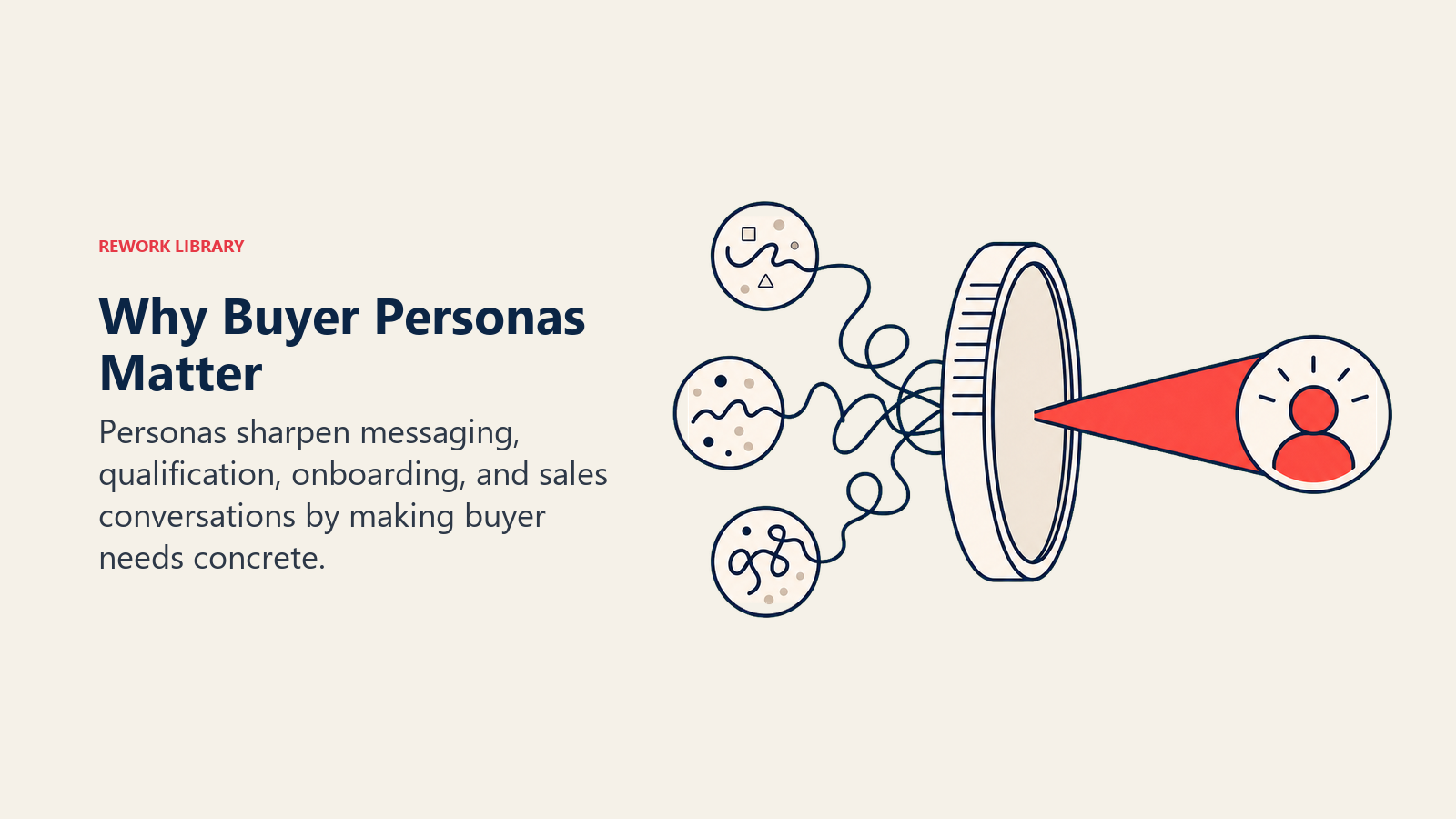 Why Buyer Personas Matter visual showing a targeting lens turning messy signals into one clear message