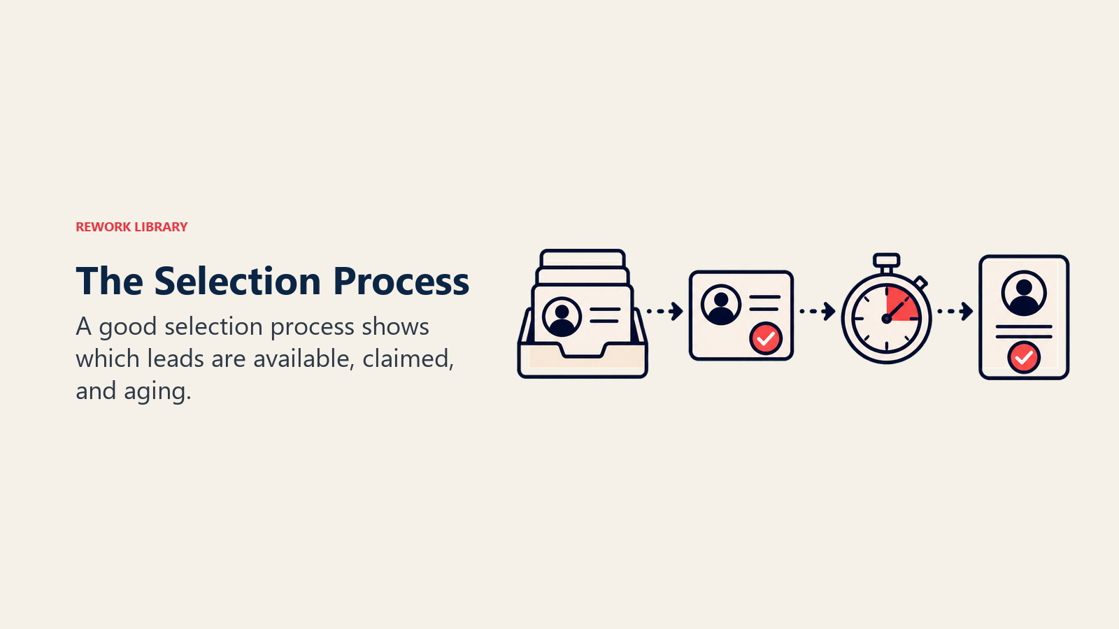 The Selection Process