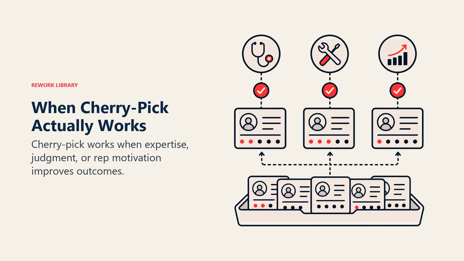 When Cherry-Pick Actually Works