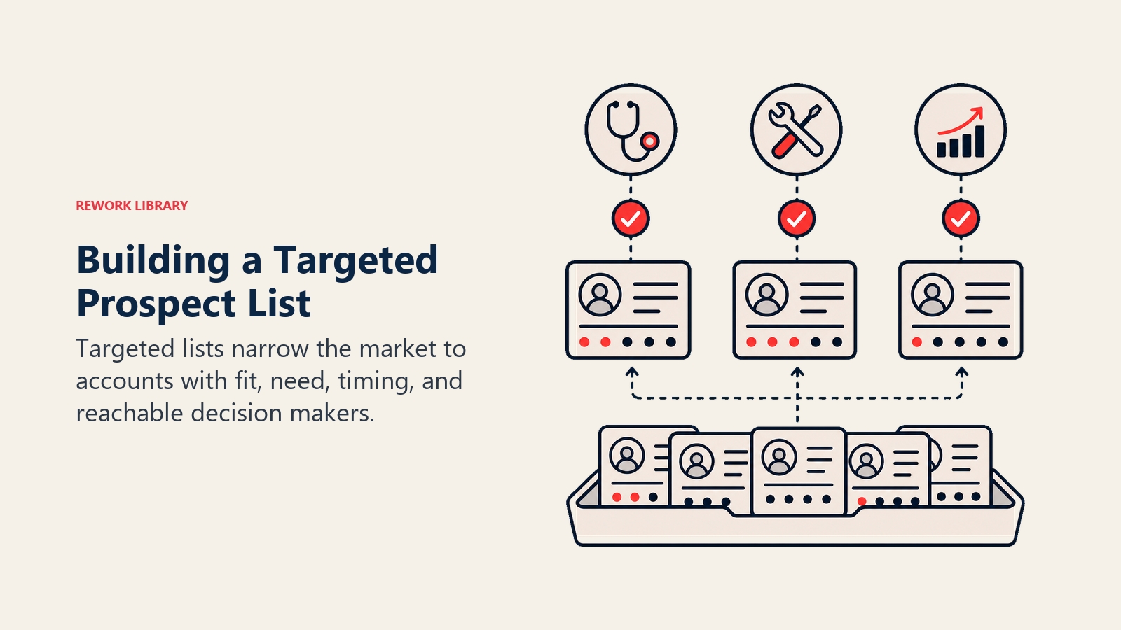Building a Targeted Prospect List