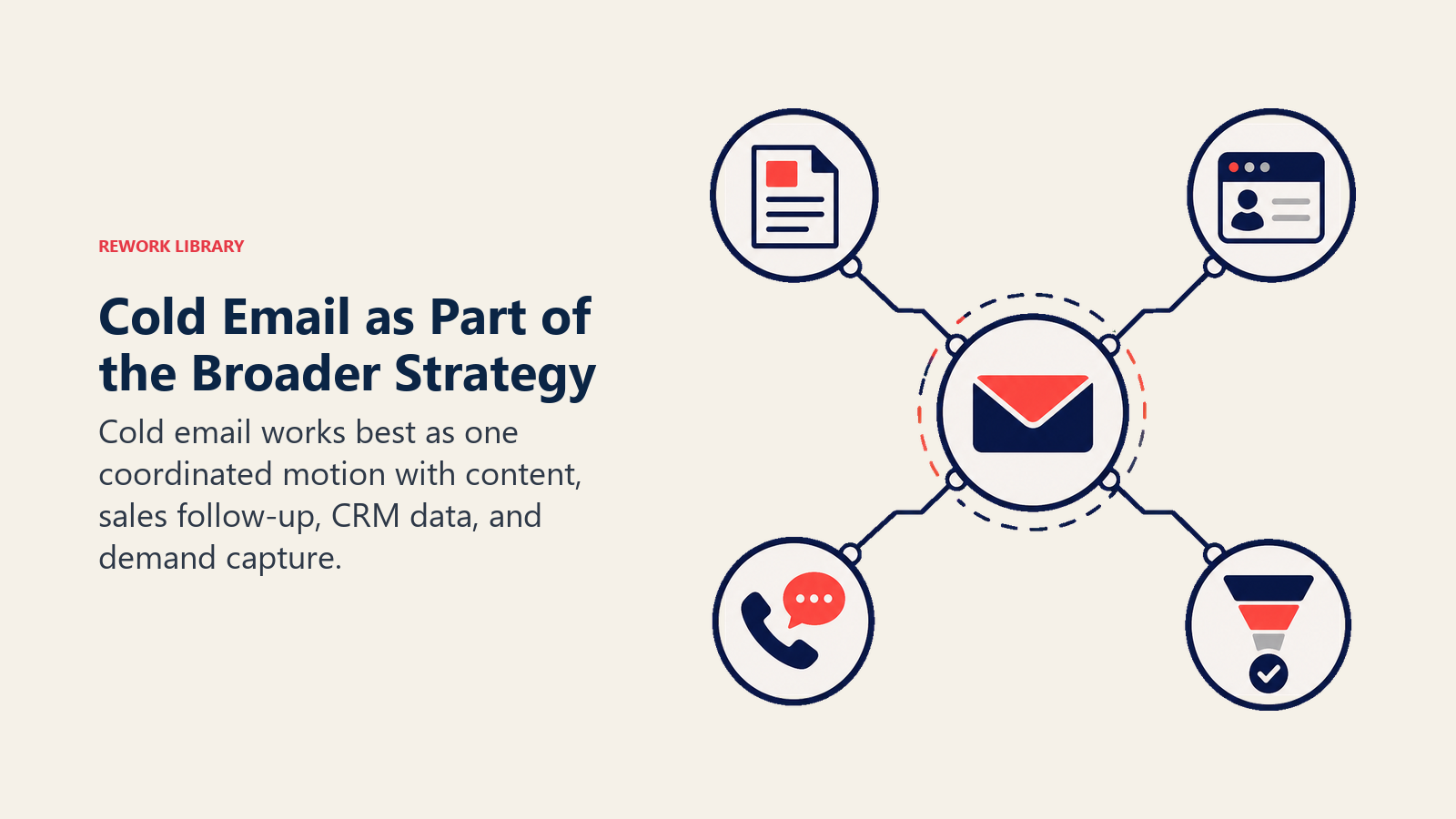 Cold Email as Part of the Broader Strategy