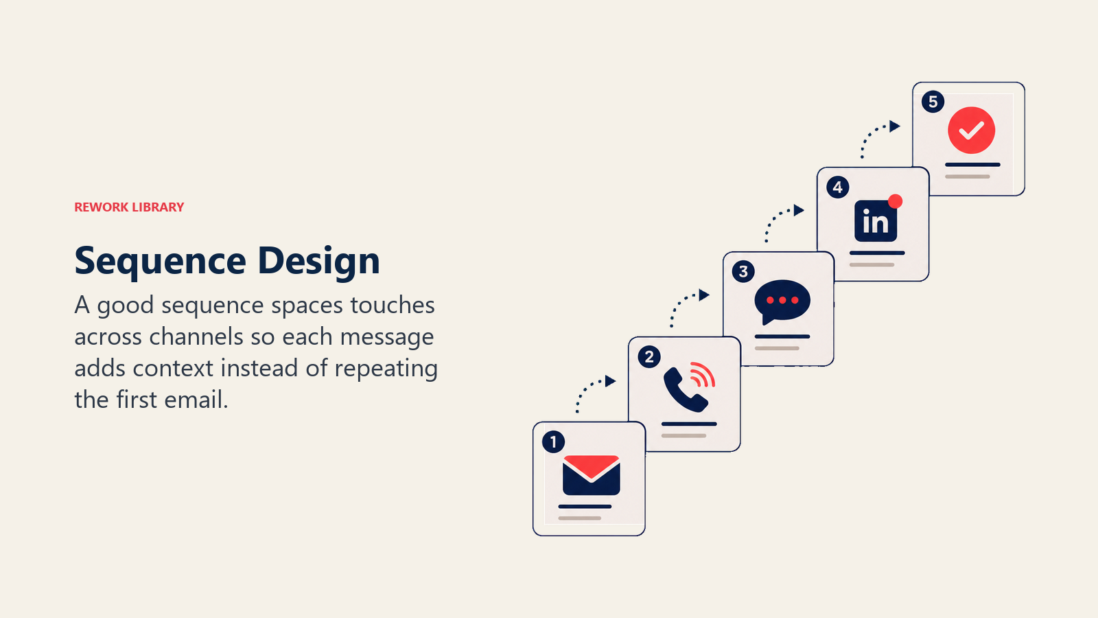 Sequence Design