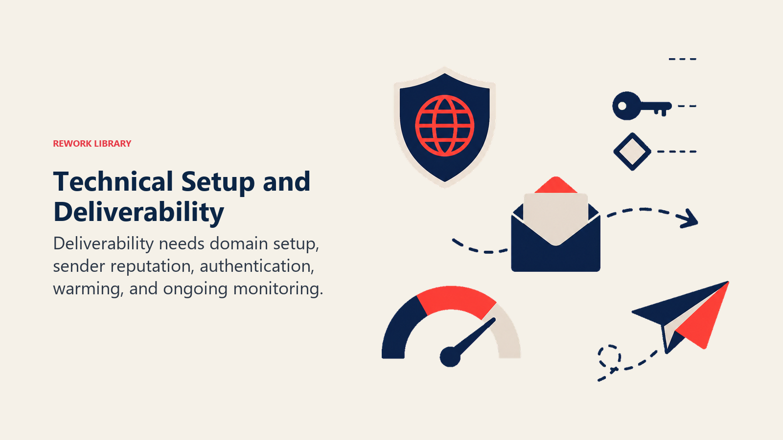 Technical Setup and Deliverability