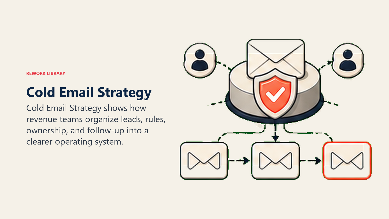Framework de cold email strategy mostrando posicionamento na caixa de entrada, estrutura da mensagem e sequência de follow-up