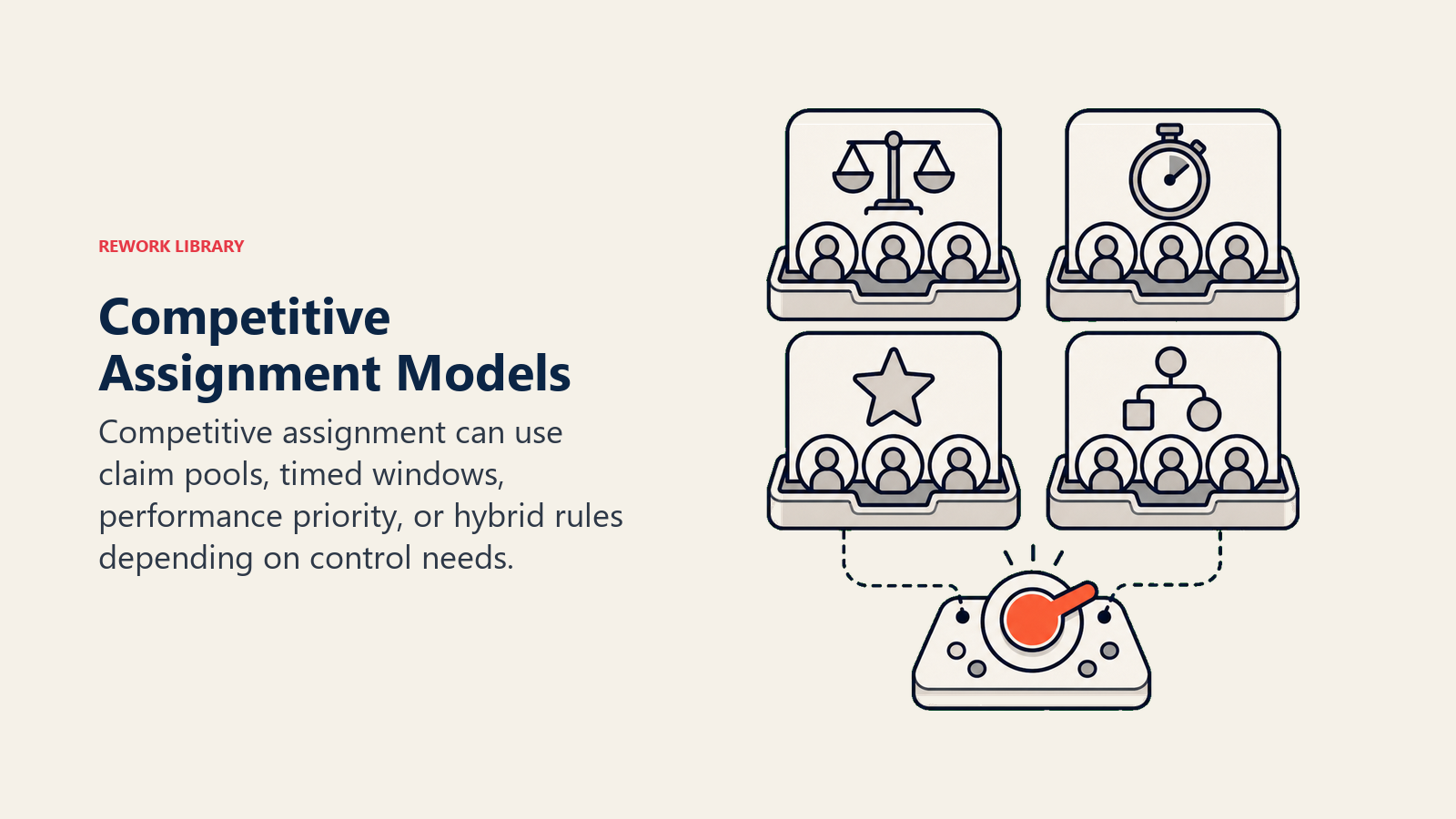 Implementation Models