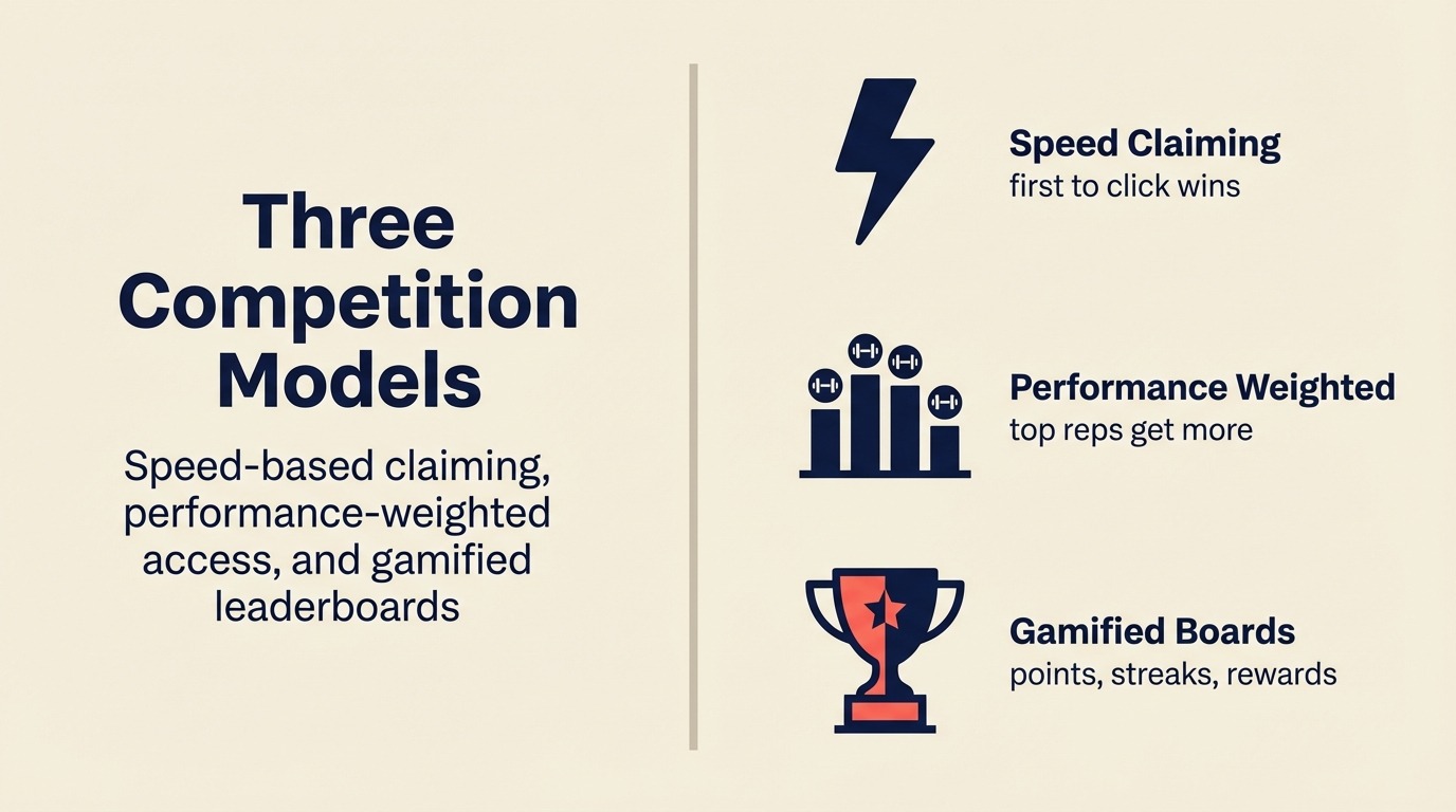 Tres Modelos de Competicao