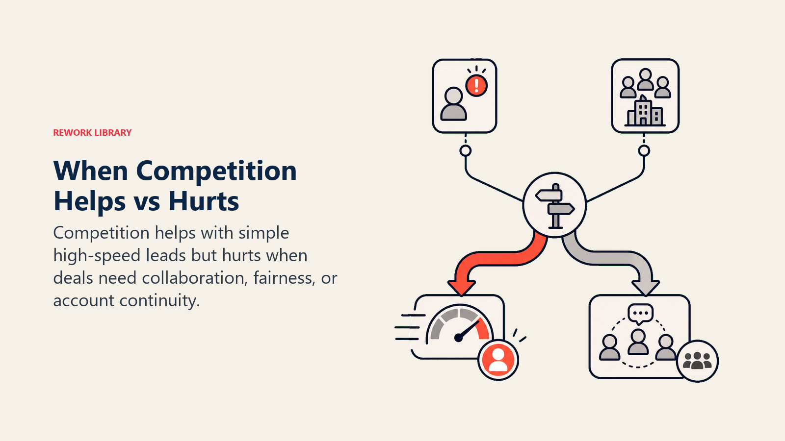When Competition Helps vs Hurts