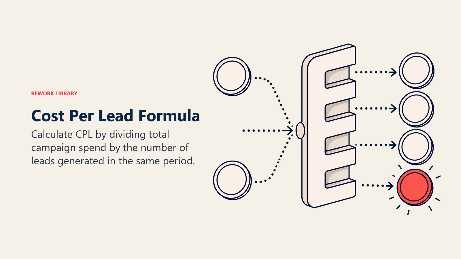 Cost Per Lead Formula visual showing blank spend tokens divided across lead tokens