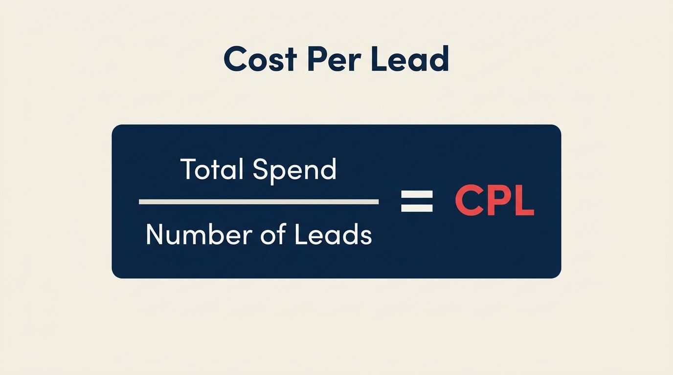 Fórmula de cost per lead explicada