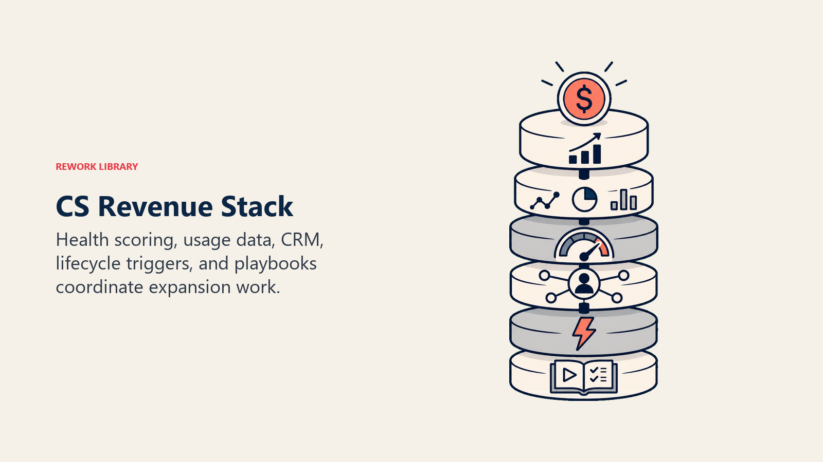 Building the CS Revenue Stack: What You Need