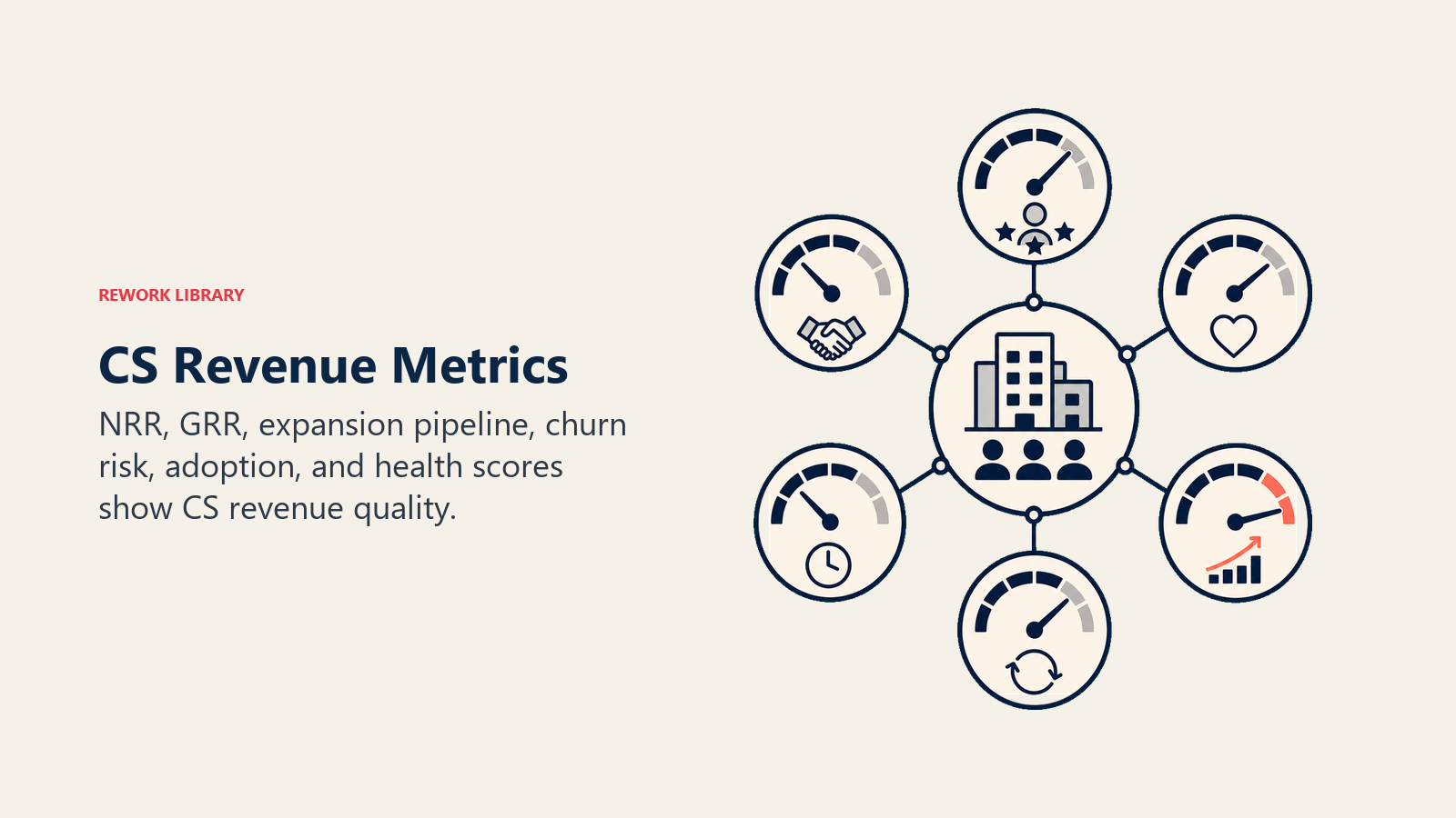 CS Revenue Metrics That Actually Matter