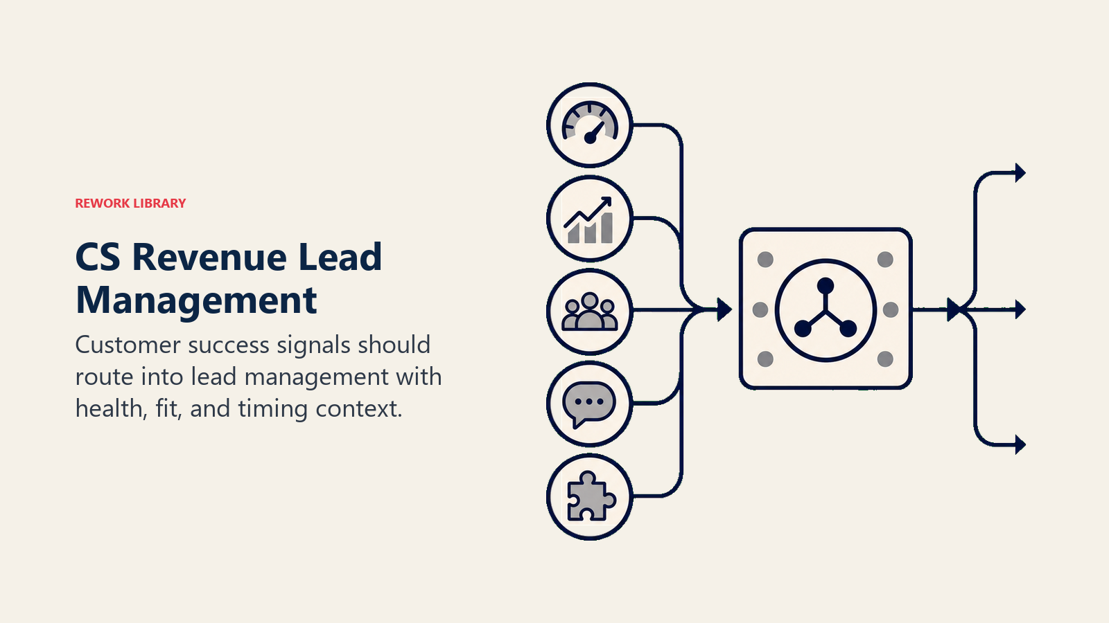 Integrating CS Revenue into Your Lead Management System