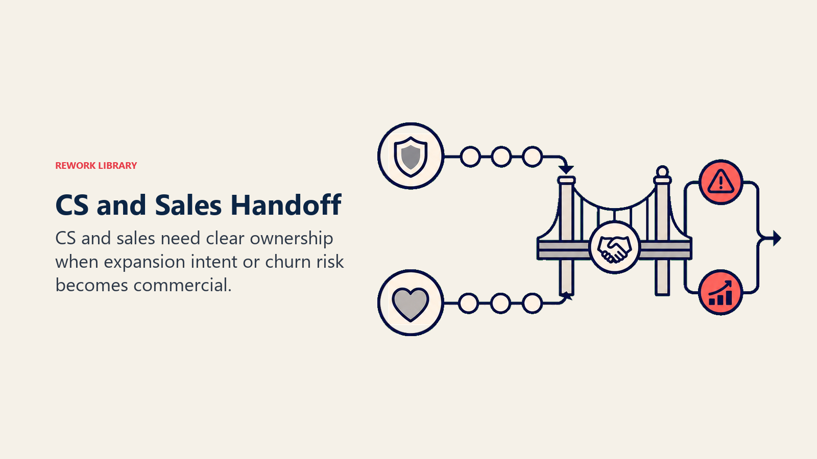 The Handoff: Where CS and Sales Meet