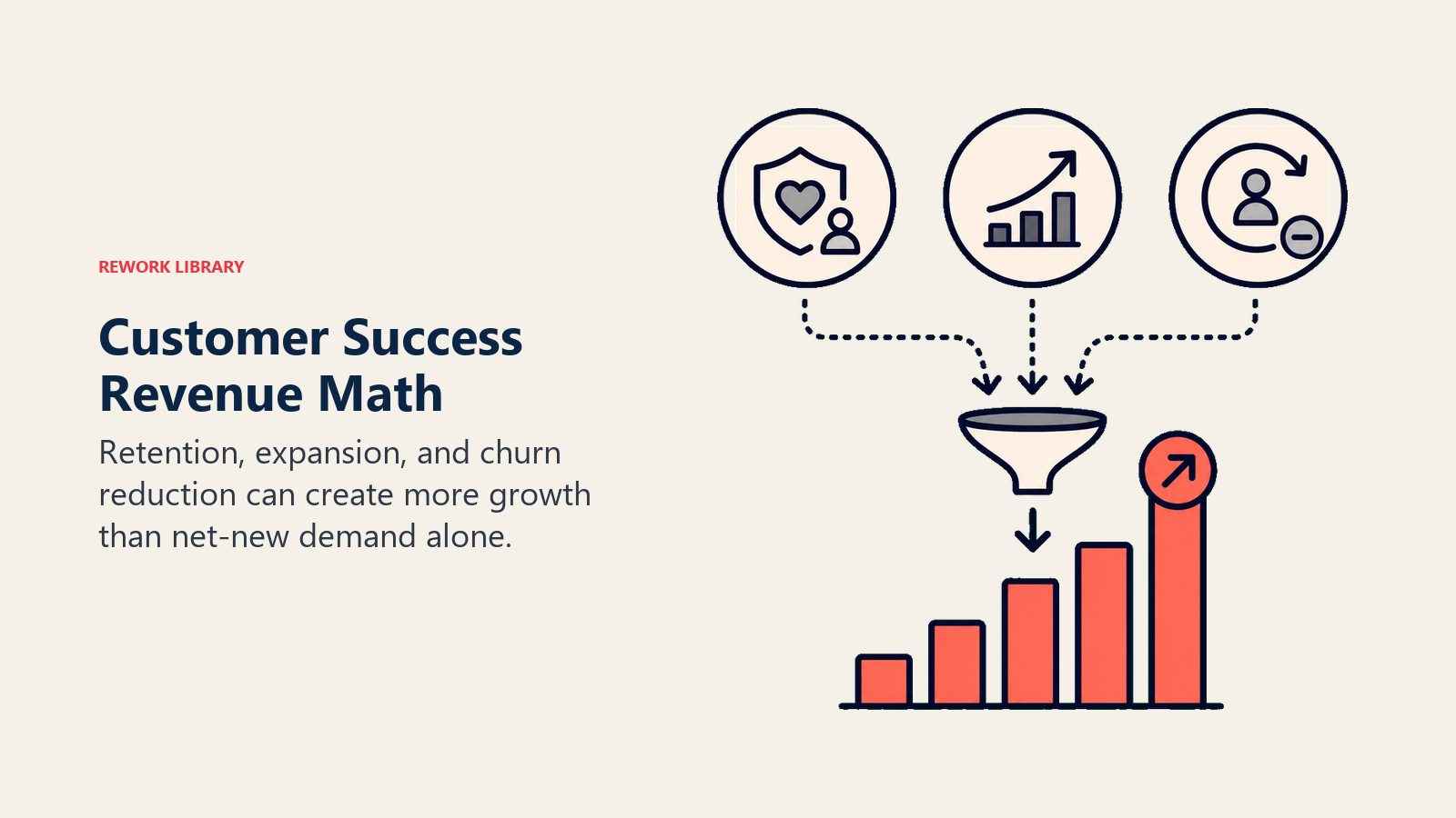 The Revenue Math on Customer Success