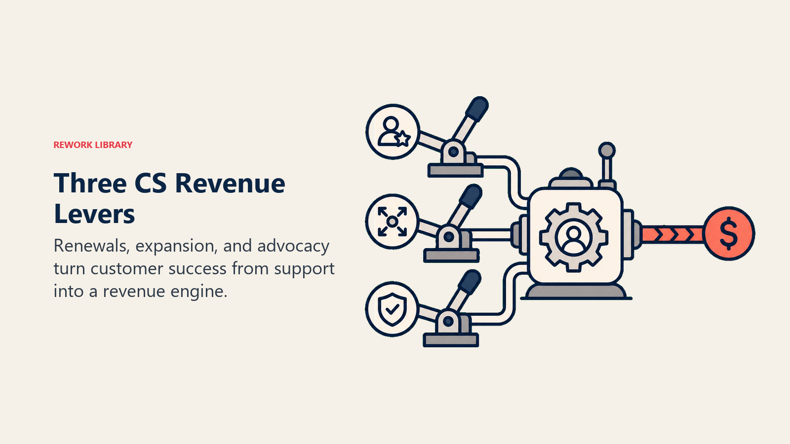 The Three Revenue Levers in Customer Success
