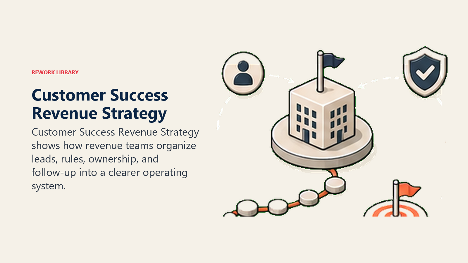 Framework de customer success revenue strategy mostrando as alavancas de expansão, indicação e retenção