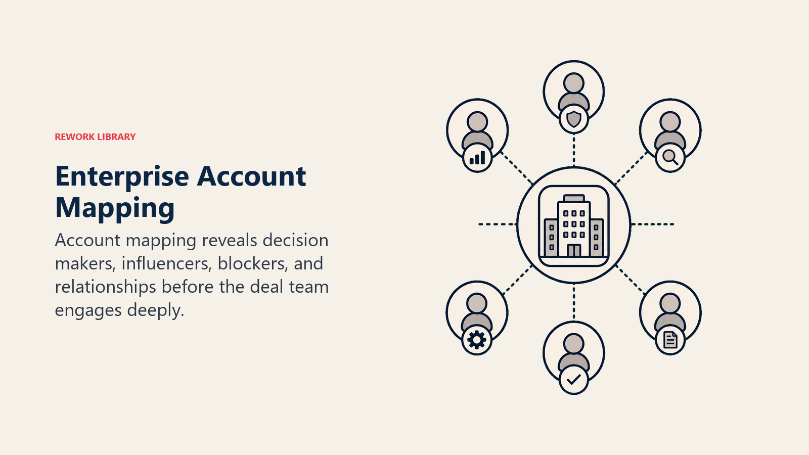 Account Mapping