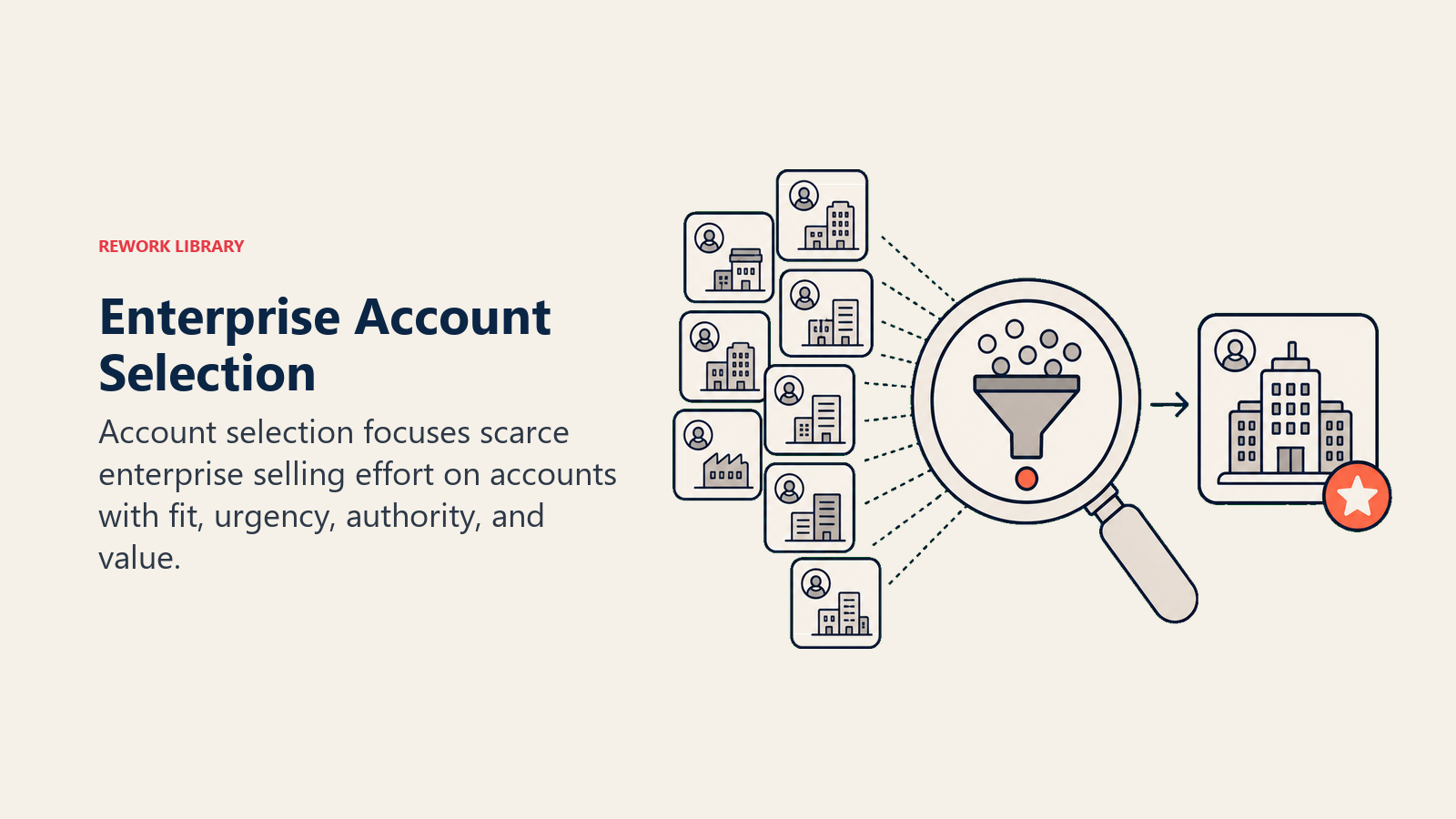 Account Selection and Qualification