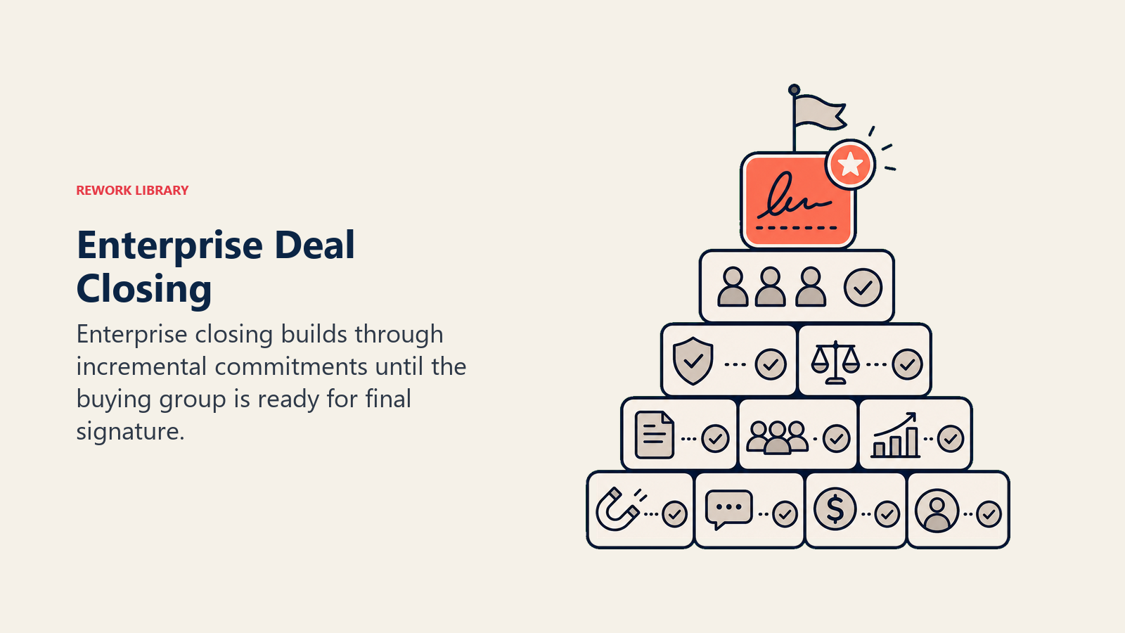 Closing the Enterprise Deal