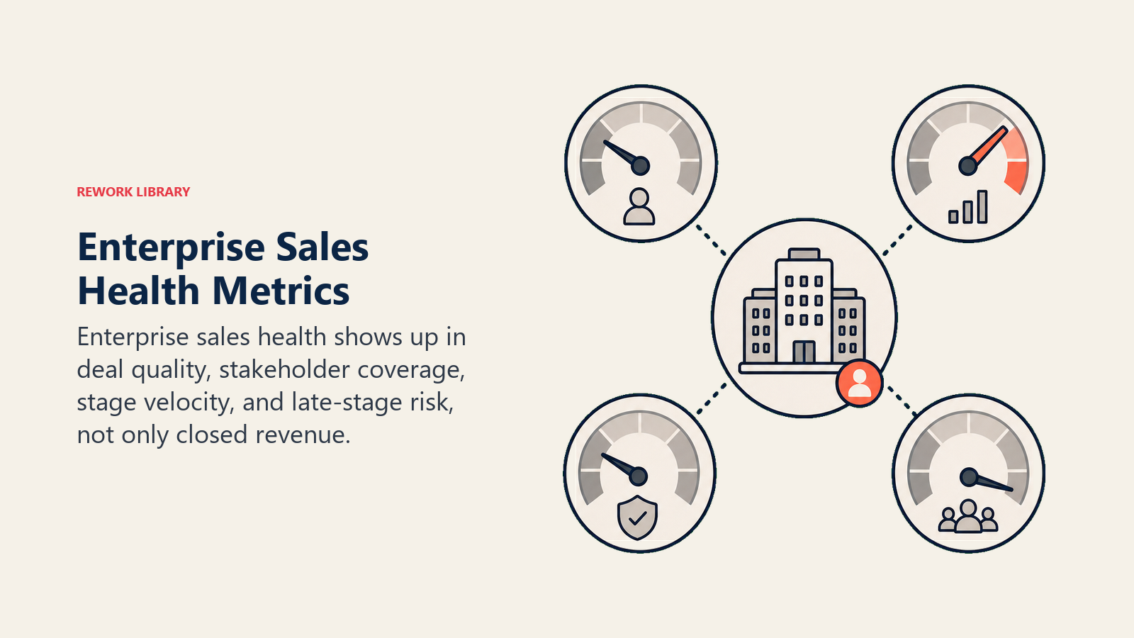 Metrics for Enterprise Sales Health