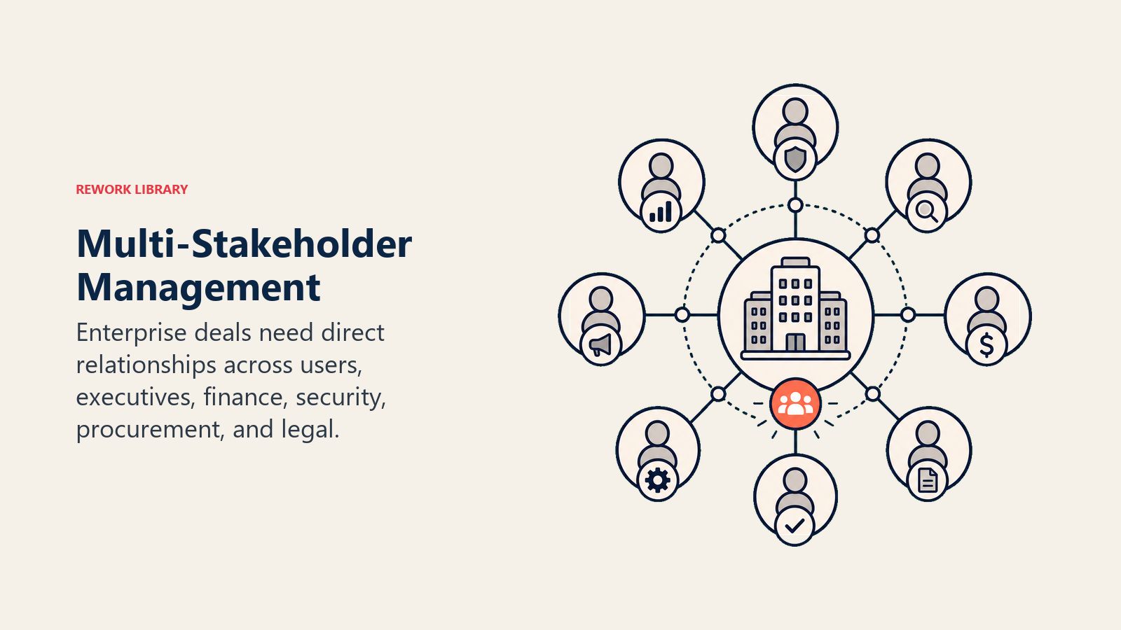 Multi-Stakeholder Management