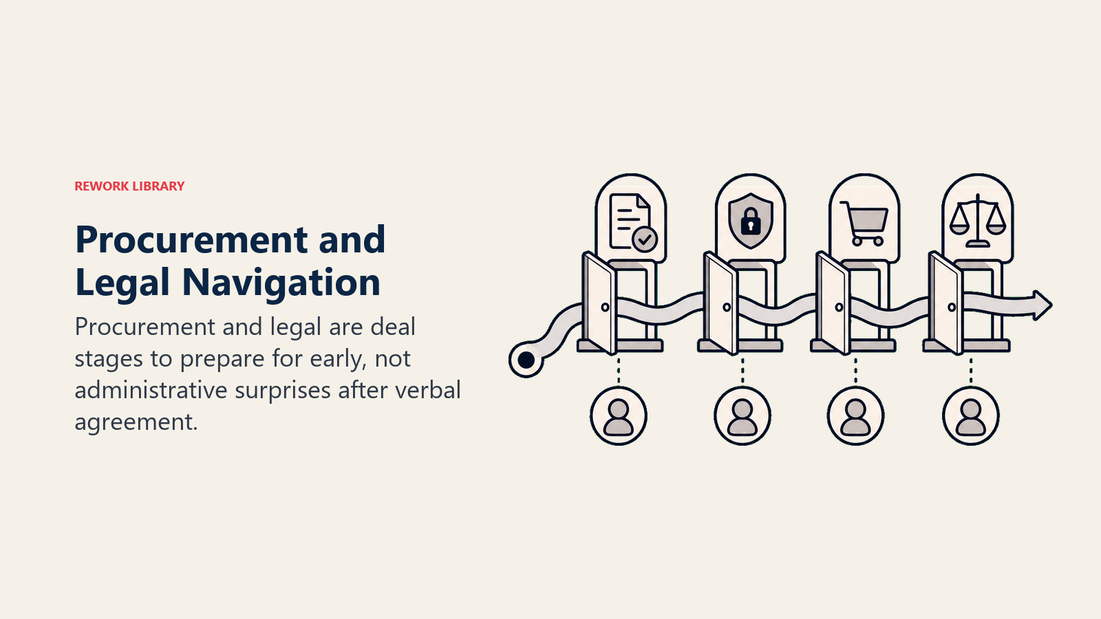 Navigating Procurement and Legal