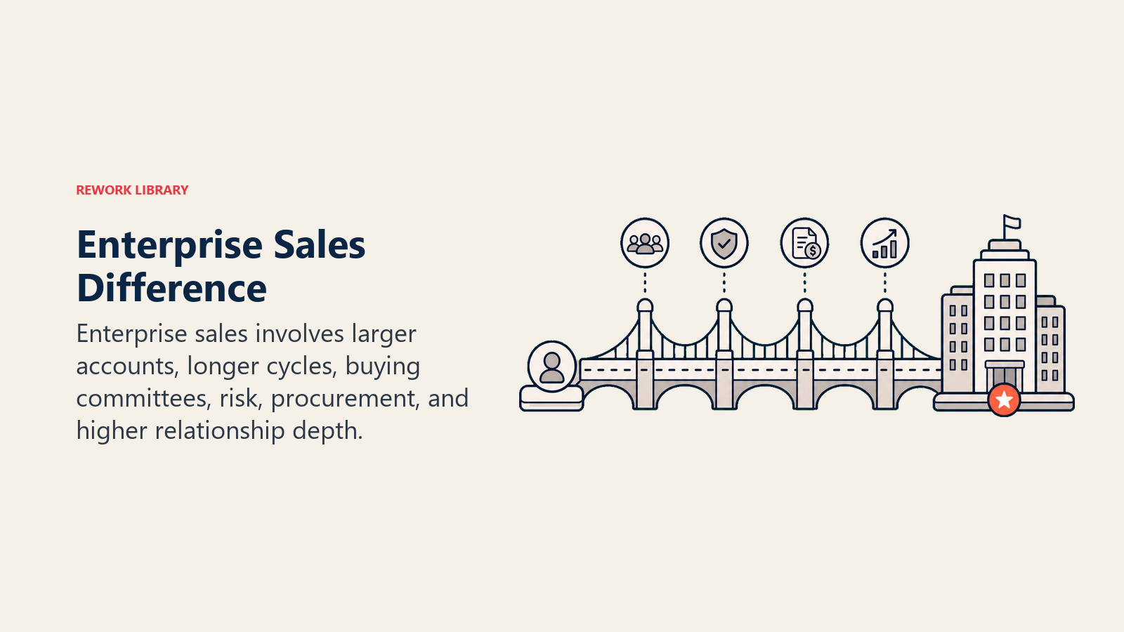 What Makes Enterprise Sales Different