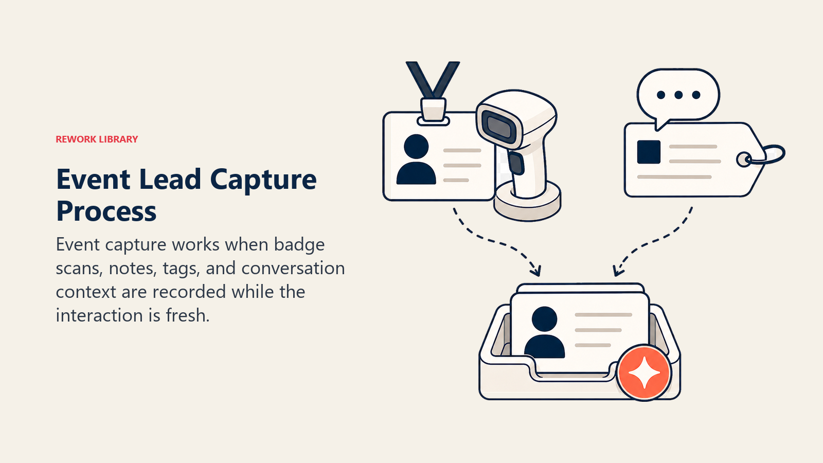 During Event: Capture Leads Effectively