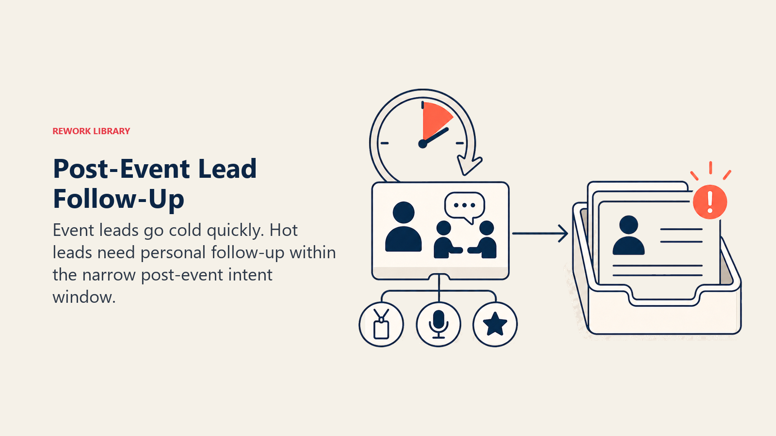 Post-Event Lead Follow-Up visual showing an event conversation card moving into a timed follow-up tray