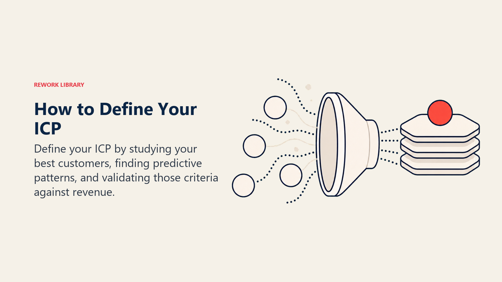How to Define Your ICP visual showing customer evidence flowing into criteria layers