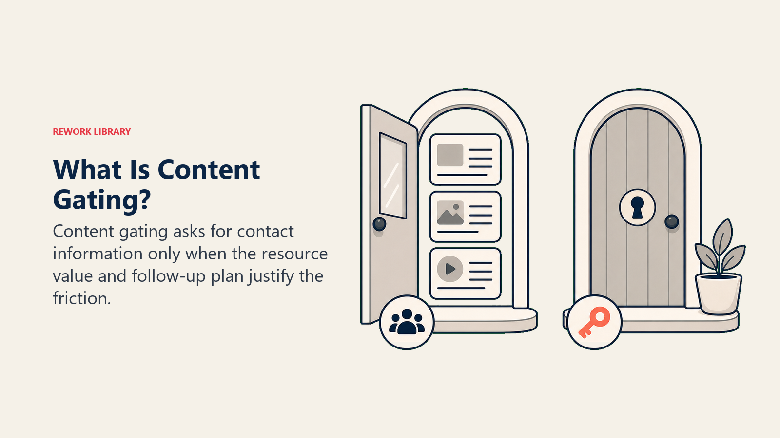 Content gating shown as an open content door beside a gated resource door