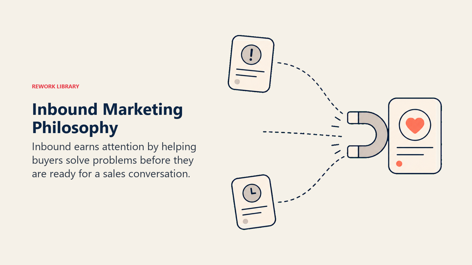 Inbound marketing philosophy shown as a content hub attracting buyer problem cards