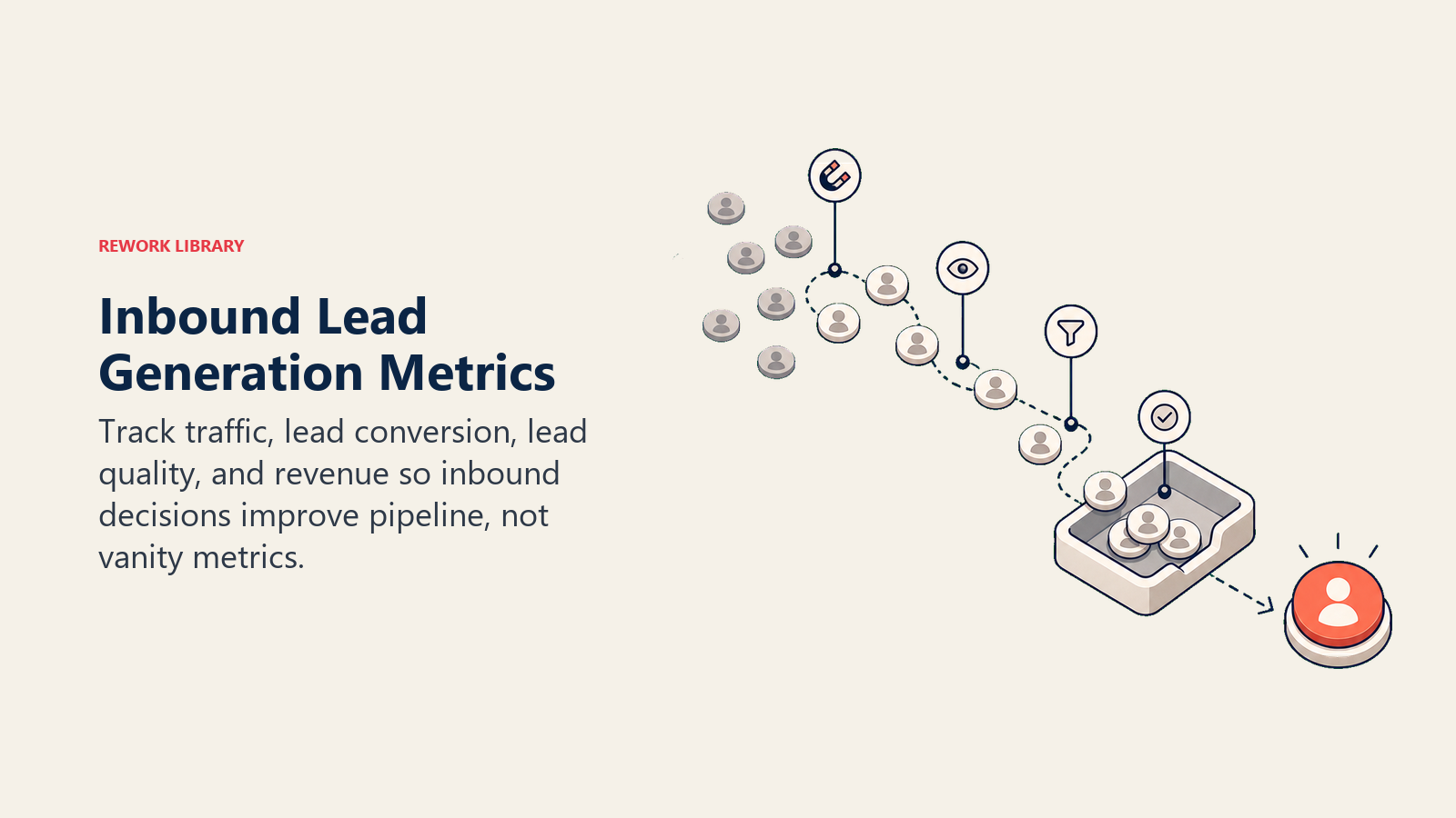 Inbound lead generation metrics shown as visitors moving to leads and customers