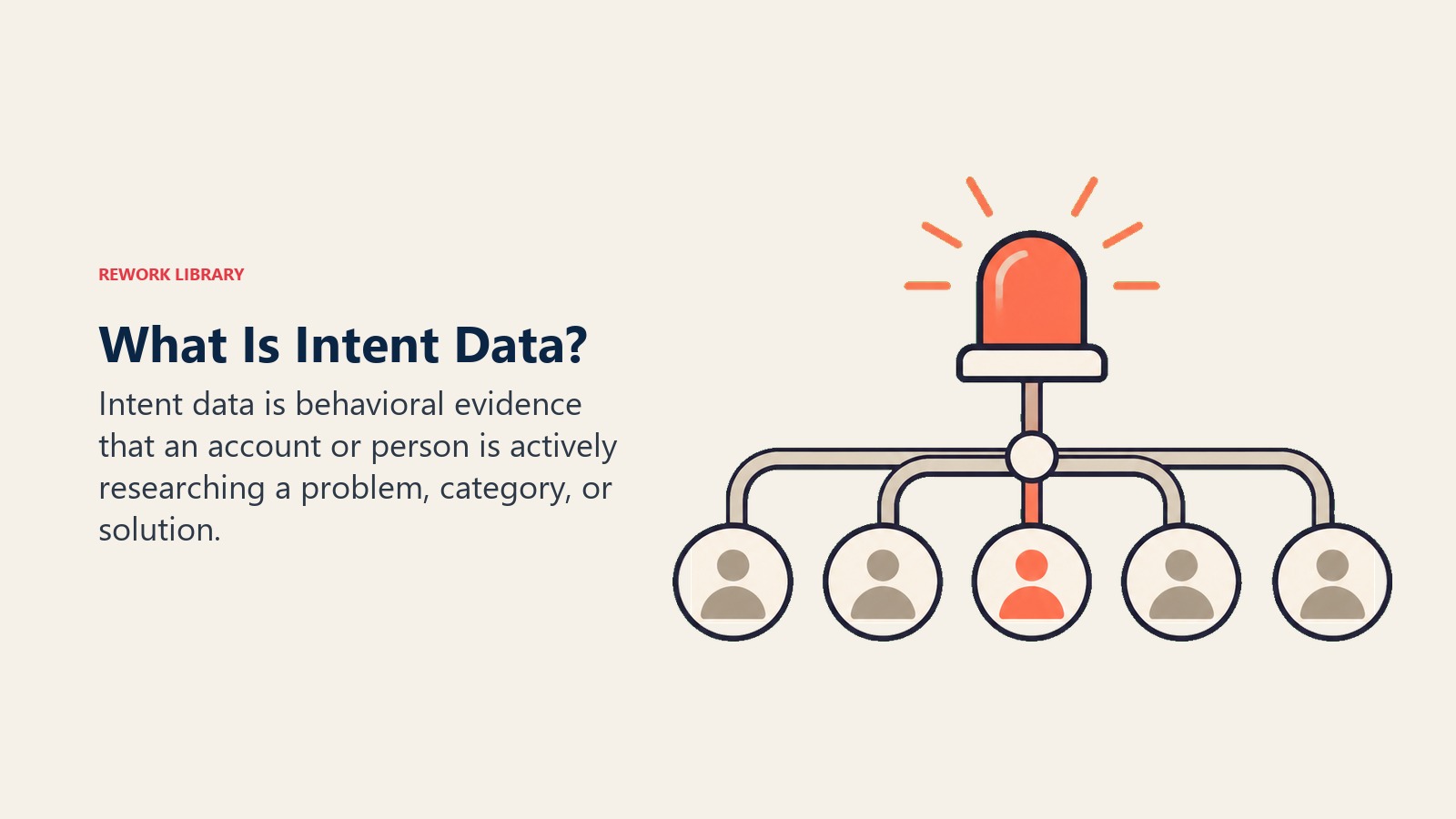 What Is Intent Data? visual showing a behavioral research signal lighting up an account path