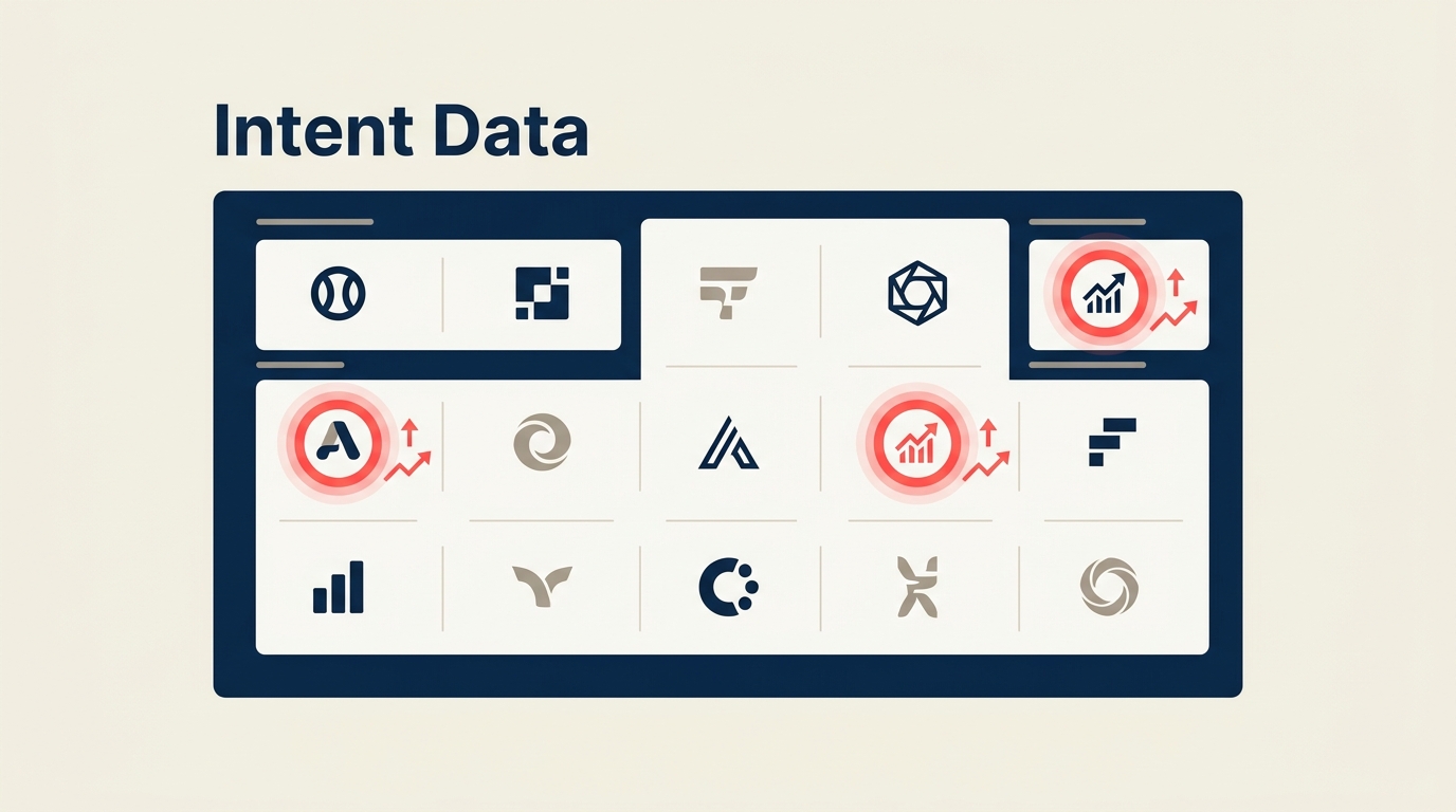 Dashboard de intent data mostrando contas-alvo acendendo com sinais de compra no B2B