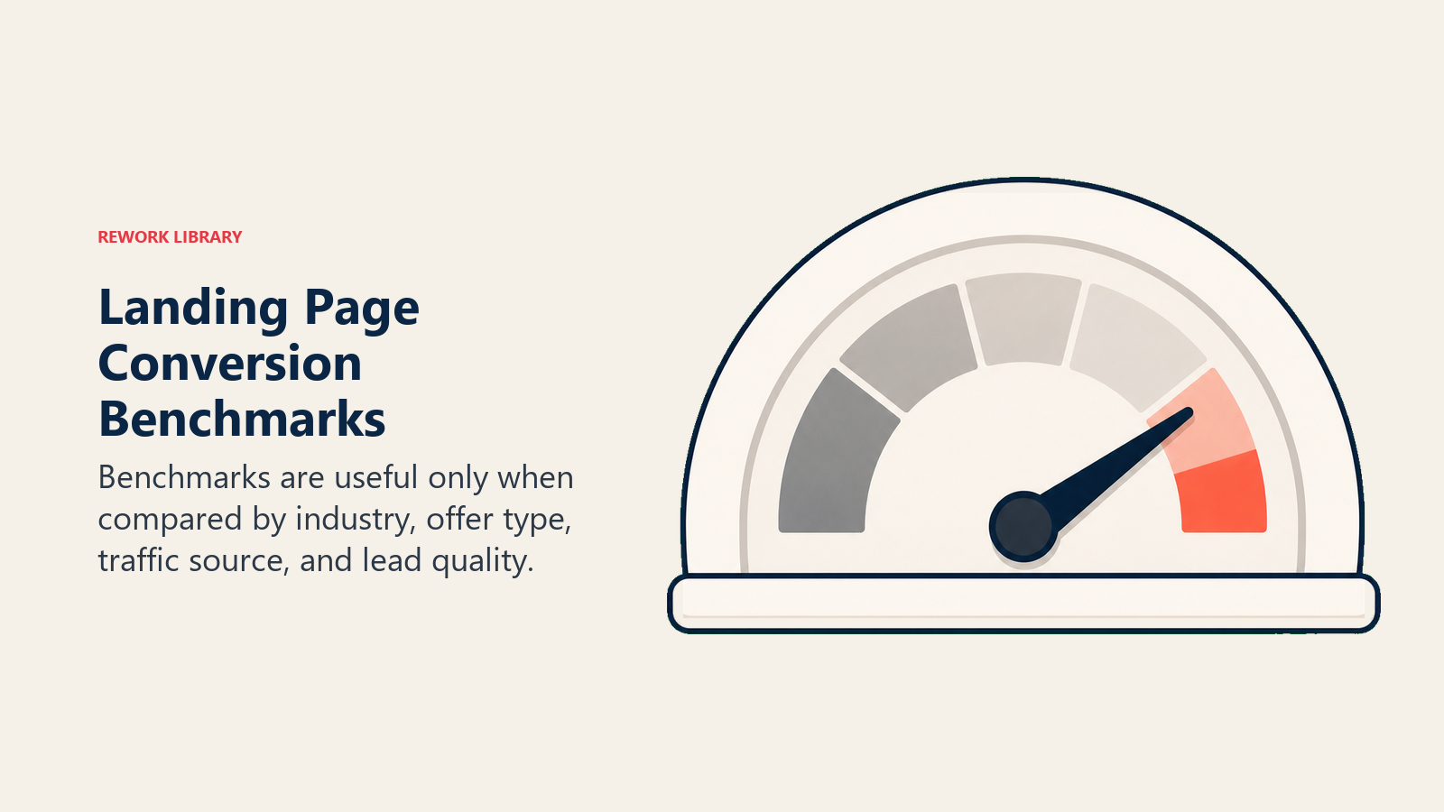 Landing page conversion benchmarks shown as benchmark bands with a quality marker