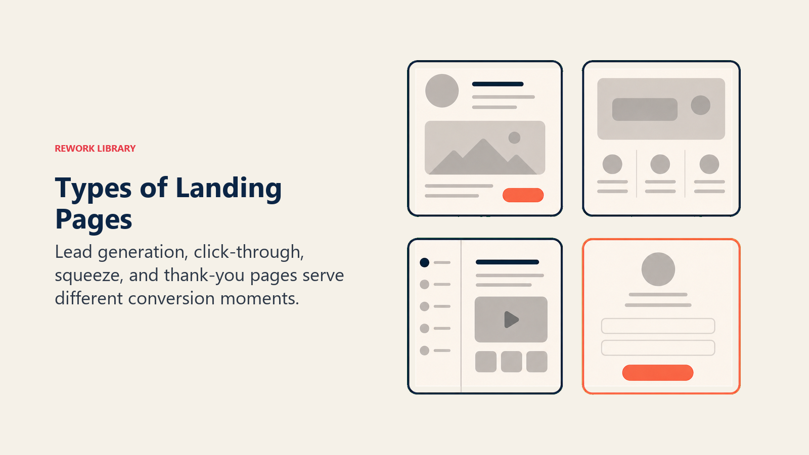 Types of landing pages shown as four distinct page layout cards