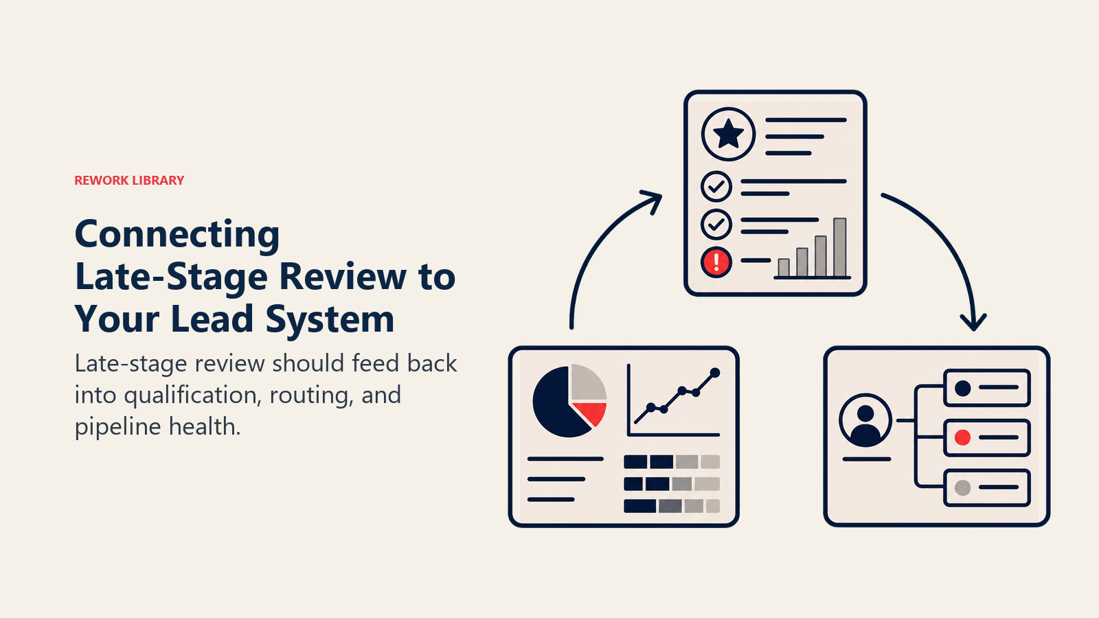 Connecting Late-Stage Review to Your Lead System