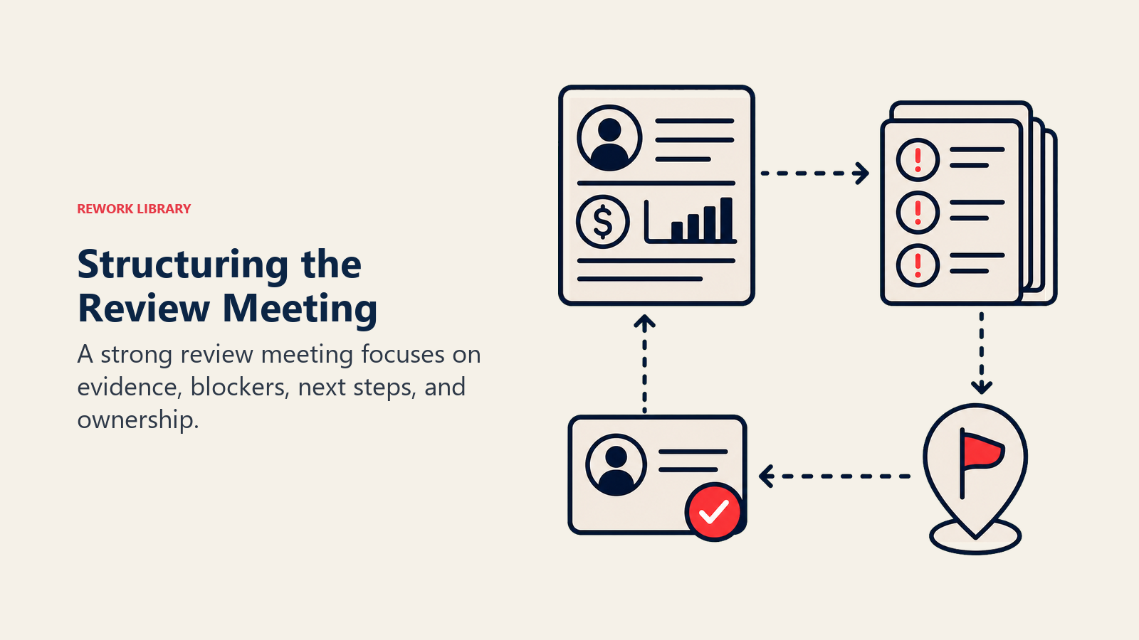 Structuring the Review Meeting