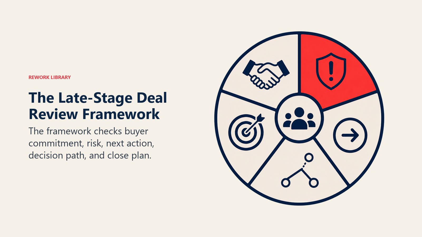 The Late-Stage Deal Review Framework