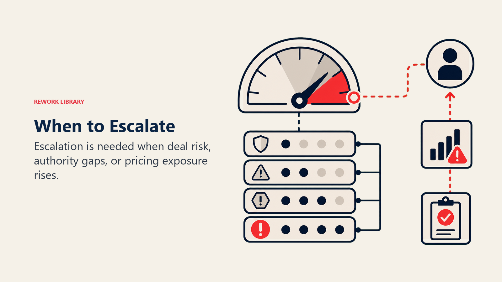 When to Escalate