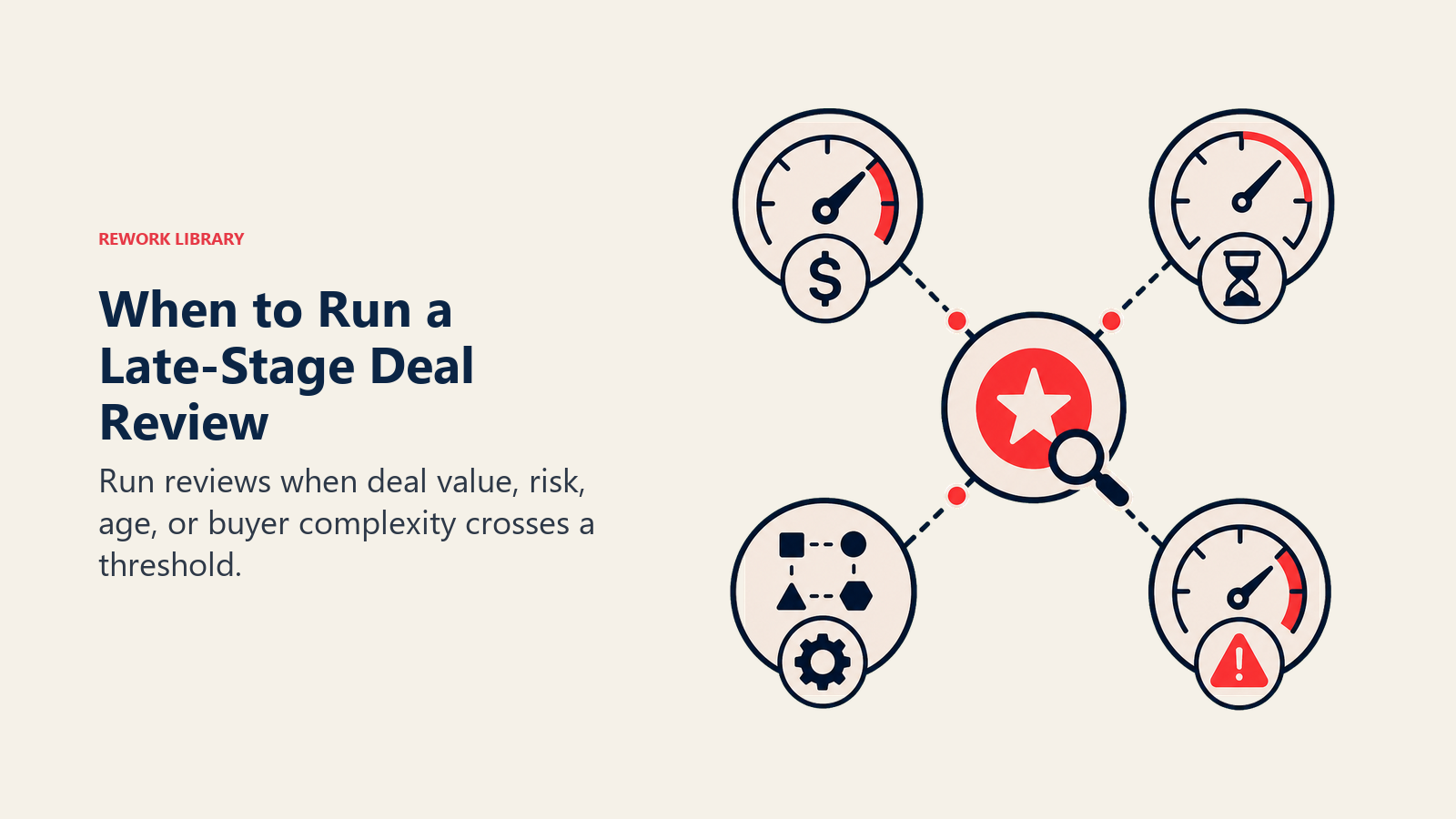 When to Run a Late-Stage Deal Review