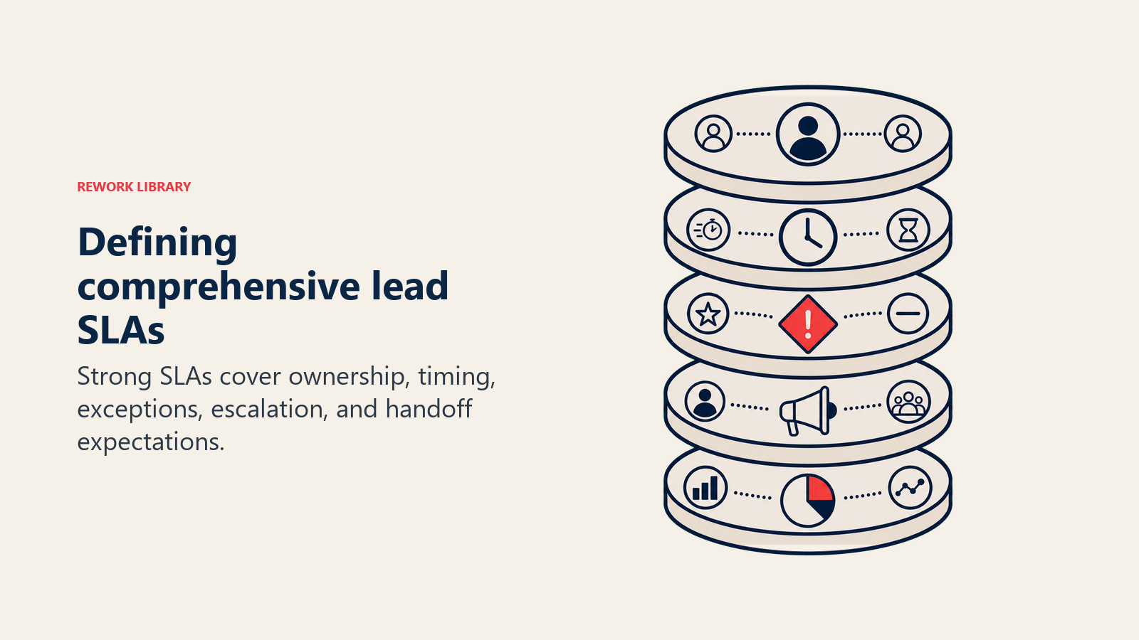 Defining comprehensive lead SLAs