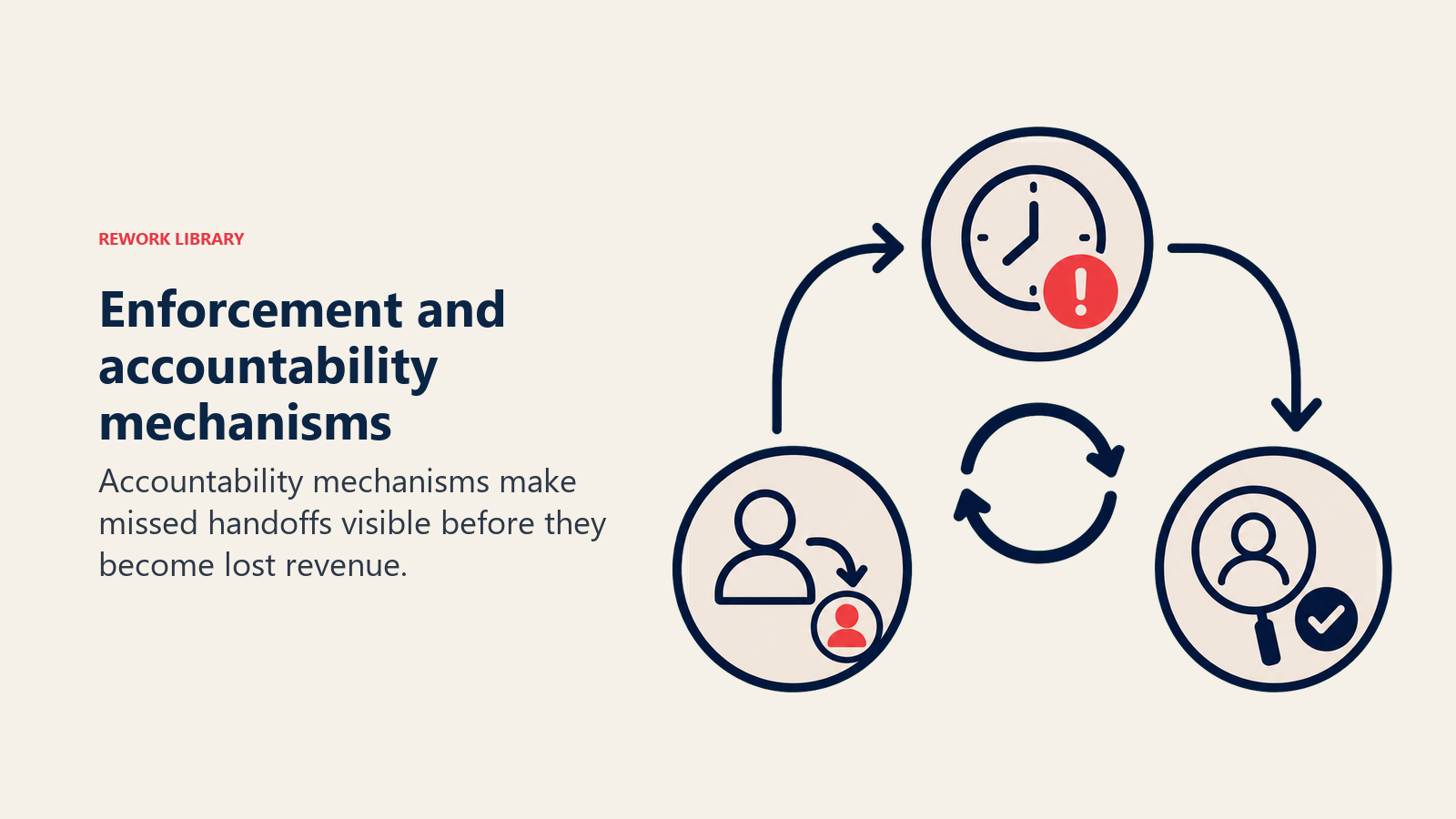 Enforcement and accountability mechanisms
