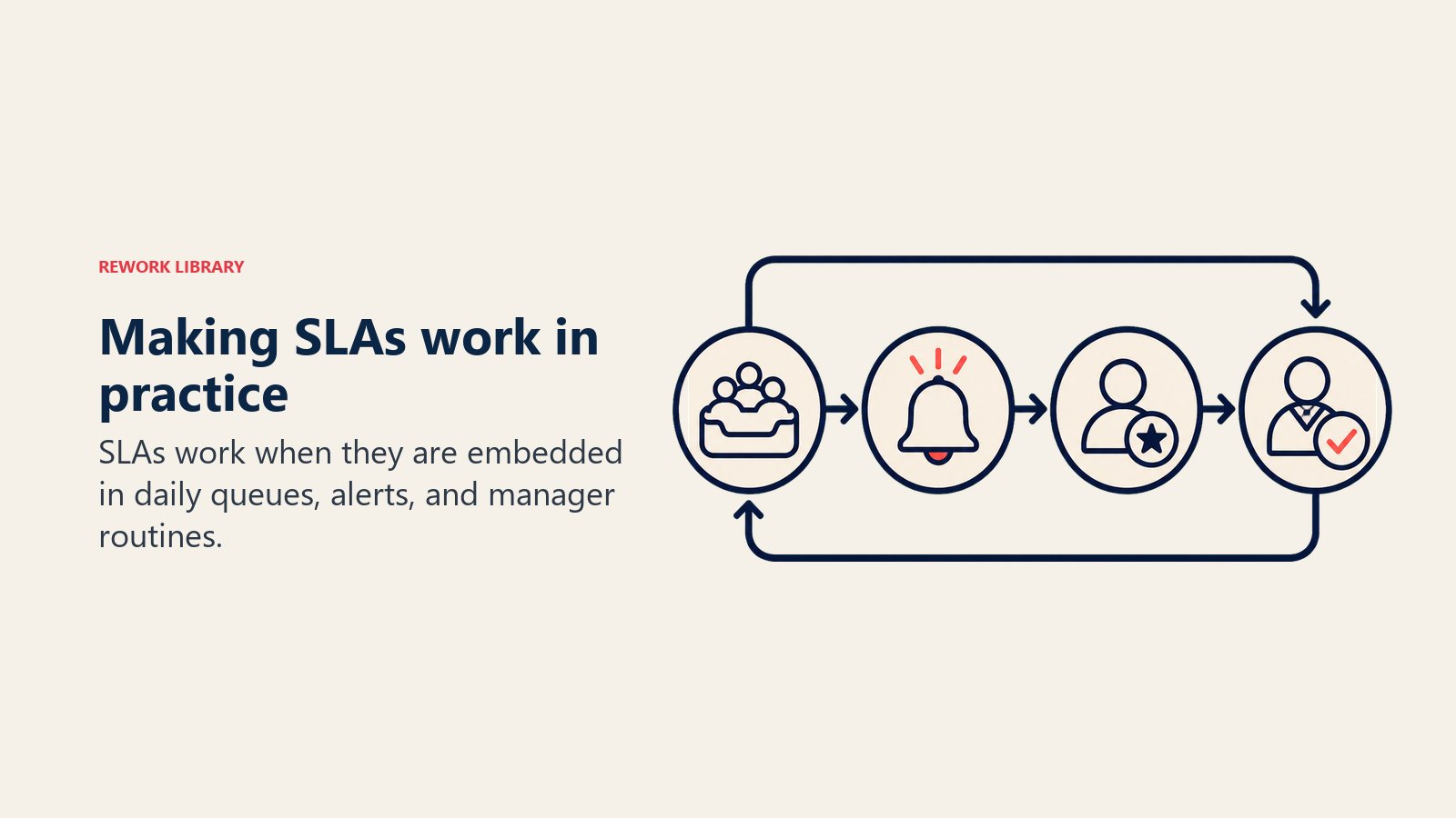 Making SLAs work in practice