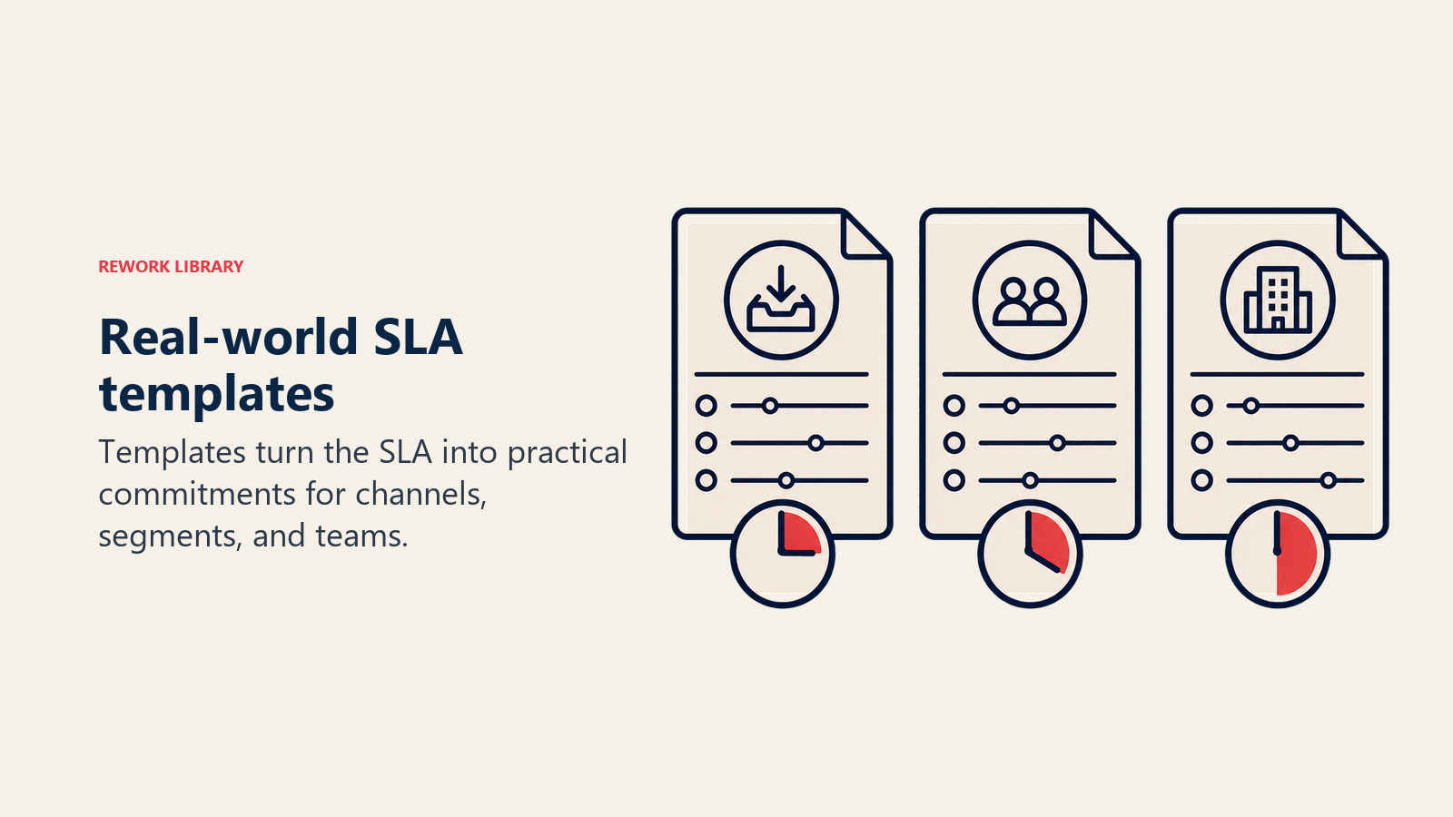 Real-world SLA templates