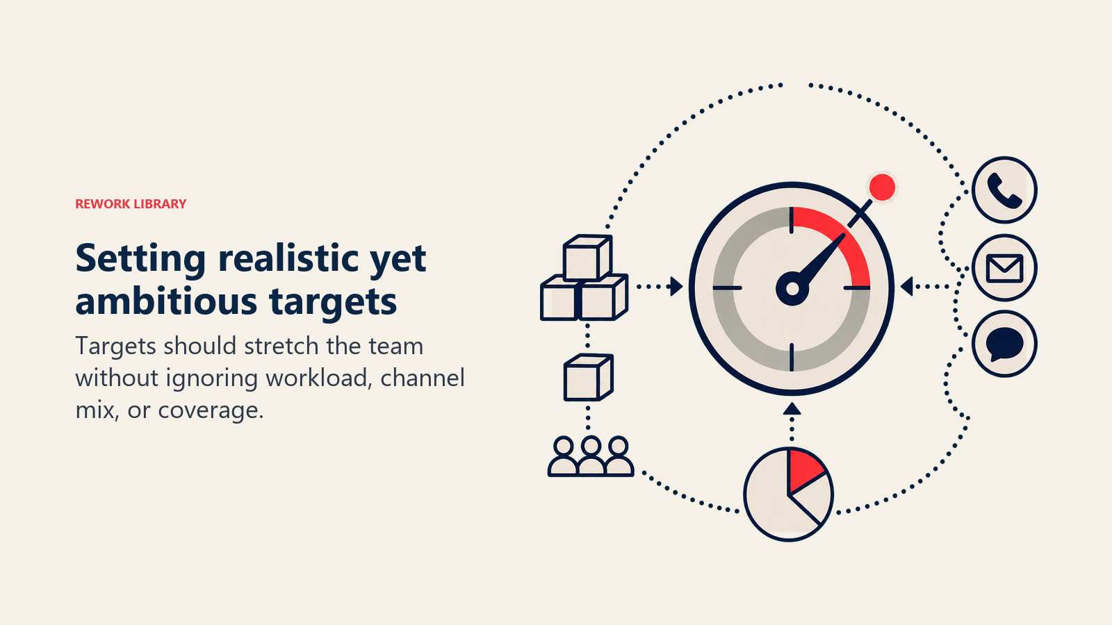 Setting realistic yet ambitious targets