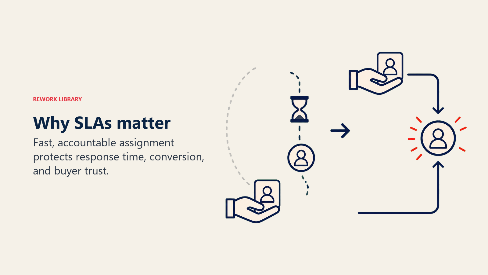 Why SLAs matter