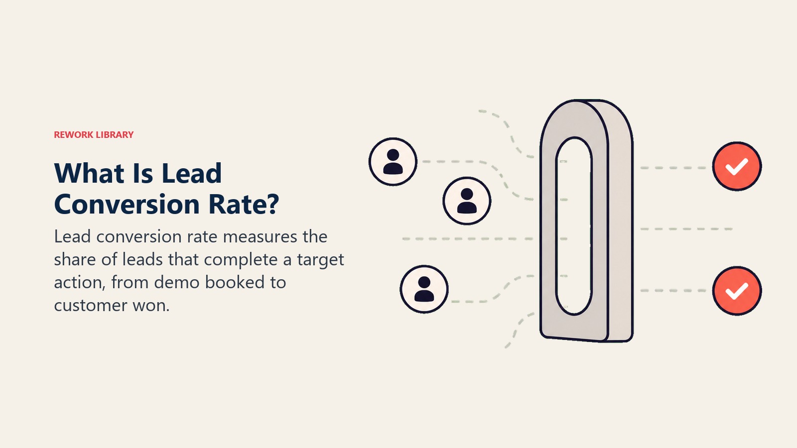 What Is Lead Conversion Rate? visual showing leads passing through a conversion gate into completed actions